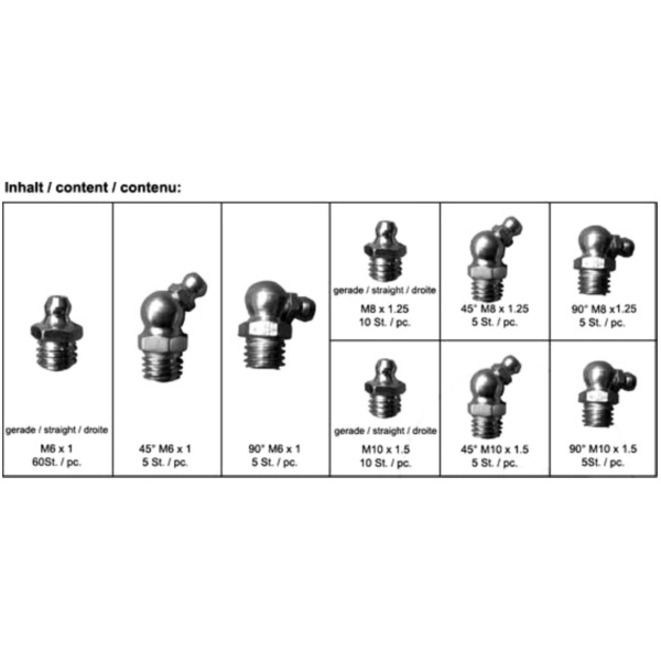 Schmiernippel Sortiment 110TLG