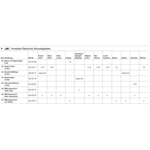 Aufbereitungspaket JMC
