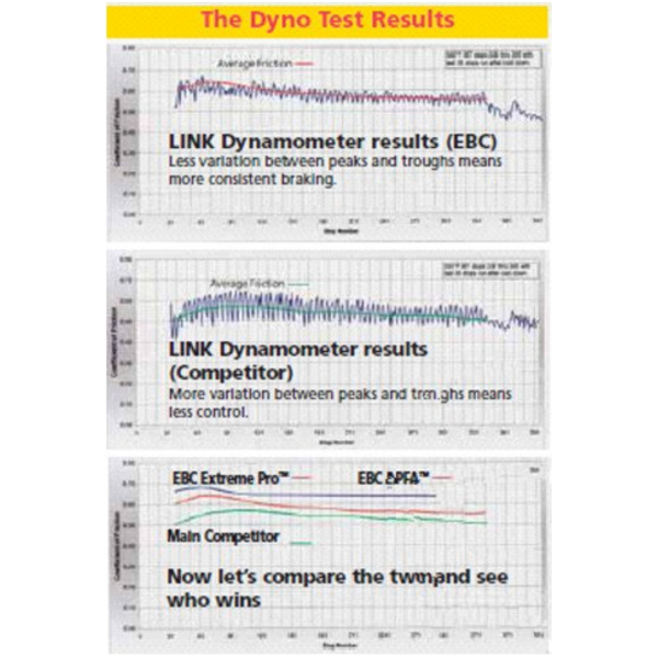 Bremsbeläge Bremsklotz Sinter EPFA EBC EPFA158HH