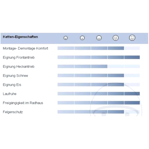 Schneekette Compact Easy 2 Go 4716946