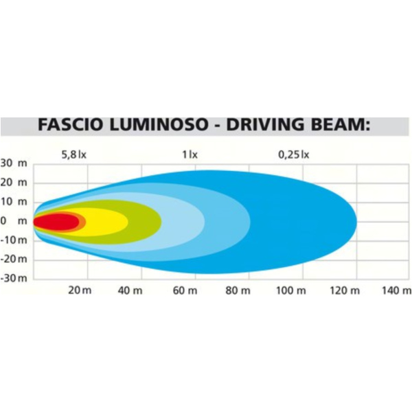 Max-Lum 2, LED-Nebelscheinwerfer Set