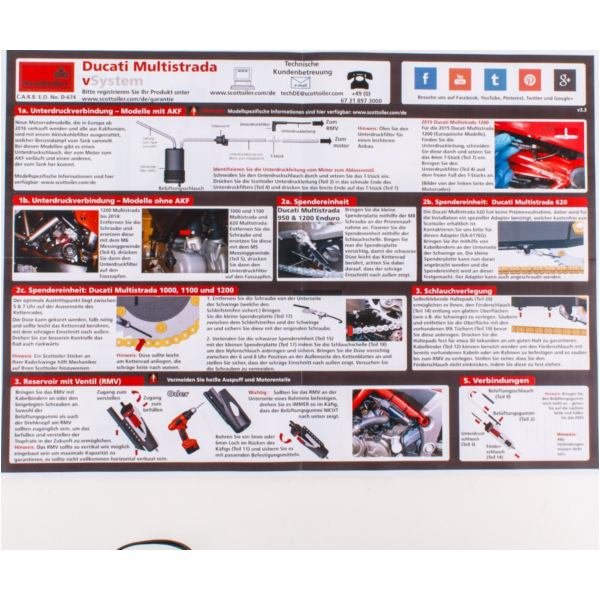 V-System special für: Ducati Multistrada