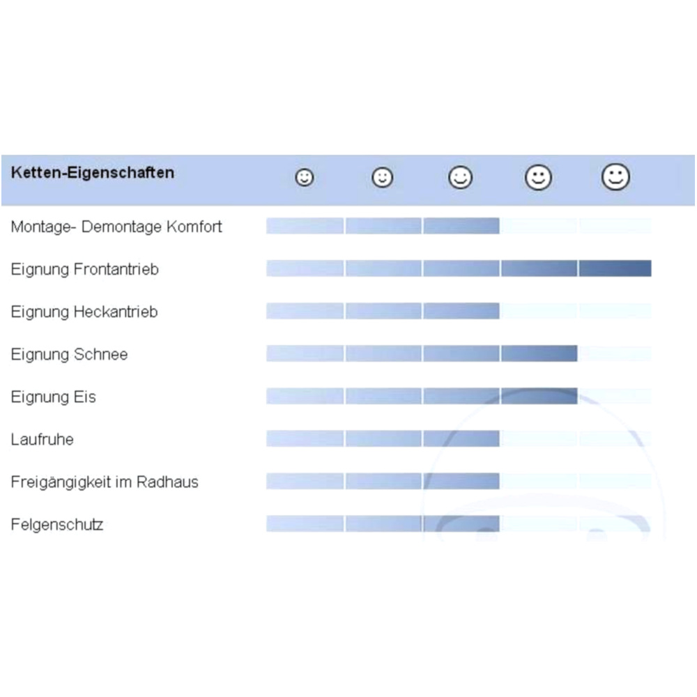 Schneekette Compact GRIP 4716955