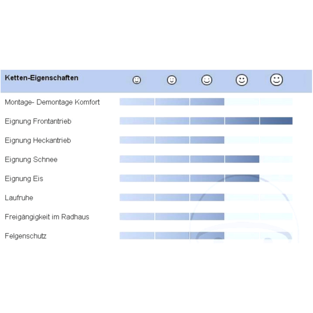 Schneekette Compact GRIP