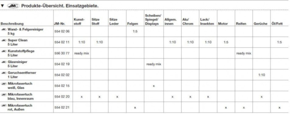 Aufbereitungspaket JMC