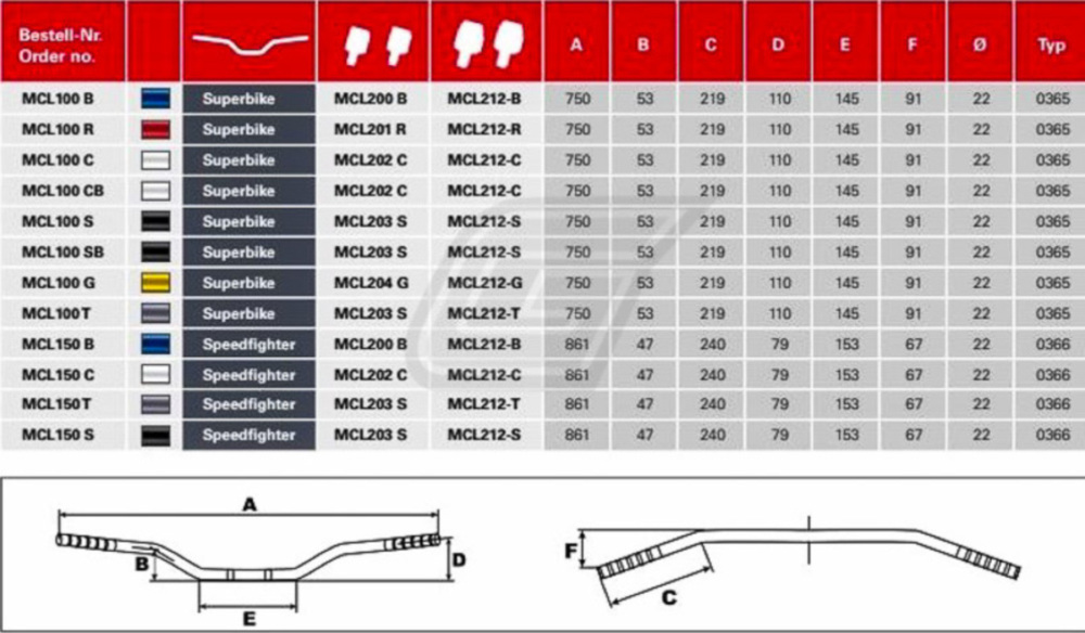 Motorradlenker 750mm / 22mm Lenker Alu antrazit MCL 100 T