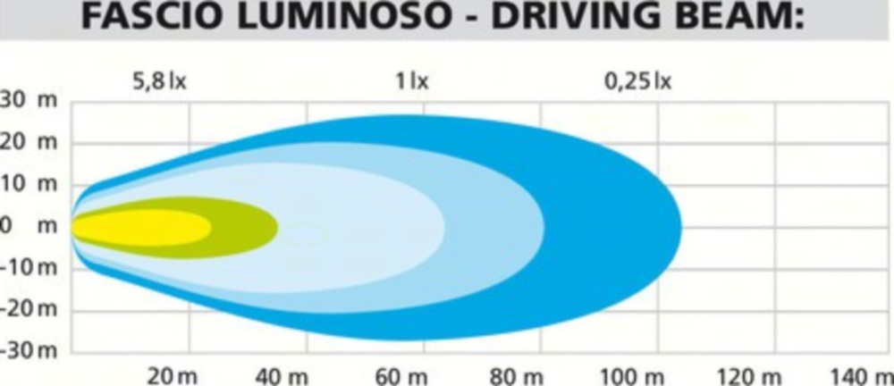 Max-Lum LED Doppelzusatzscheinwerfer 12V
