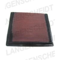 Luftfilter K&N DU-0900 f&uuml;r: DUCATI 750 PASO 87-88, 900SS 91-02